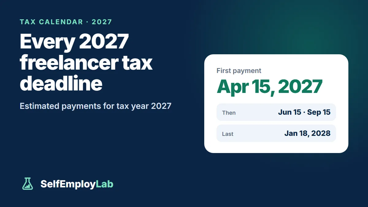 2027 freelancer tax deadlines: estimated payments due April 15, June 15 and September 15, 2027 and January 18, 2028; free calendar file in the post.